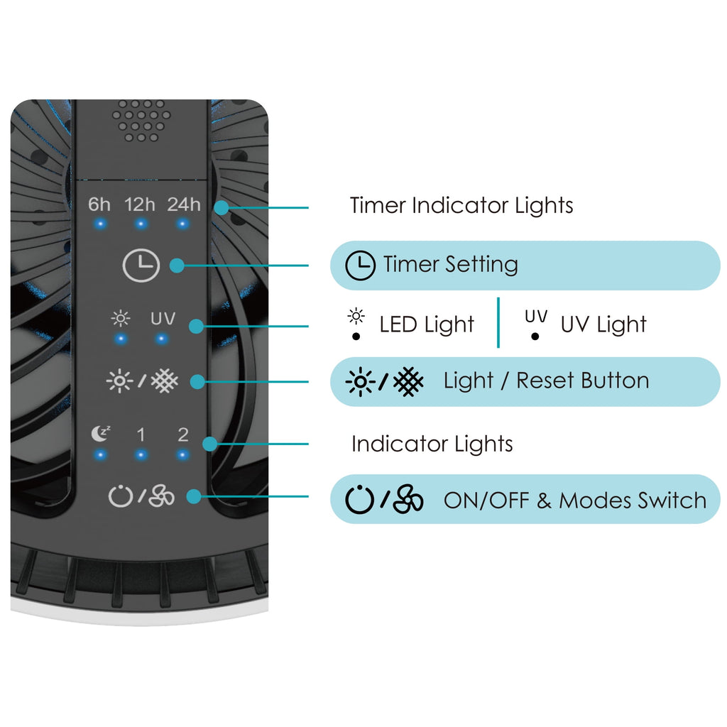 BREEZOME Hepa Air Purifier for Home & Bedroom, 22 dB Quiet Sleep Mode, Air Cleaner for PM10, PM2.5, Dust, Cotton Lint & Hair, Covers Up to 600 sq. ft./2H, Black